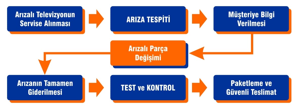teknik_servis_sablonu